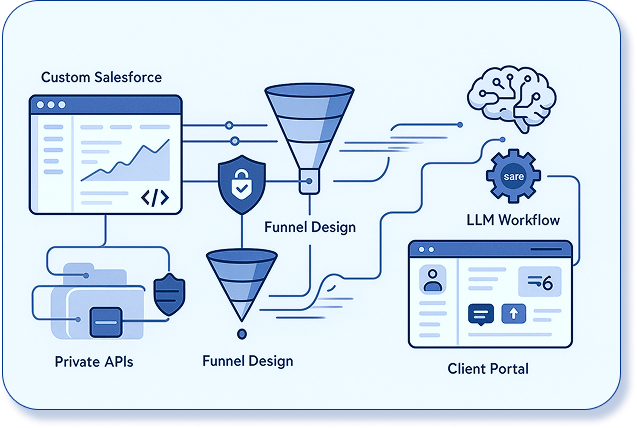 Detailed approach for Automated Underwriting Risk Mitigation for High-Risk Payment Processors