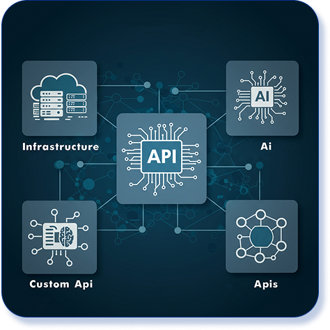 Detailed approach for Custom CRM Integration Api for Mortgage Lenders
